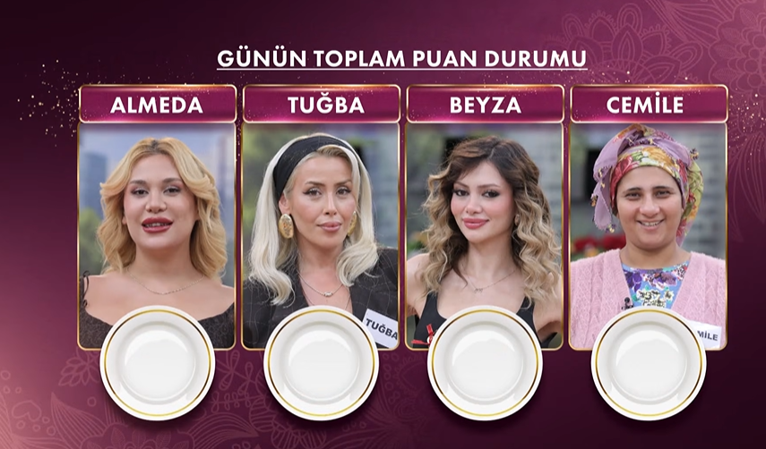 21 Ekim Gelinim Mutfakta kim birinci oldu, puan durumu nasıl?