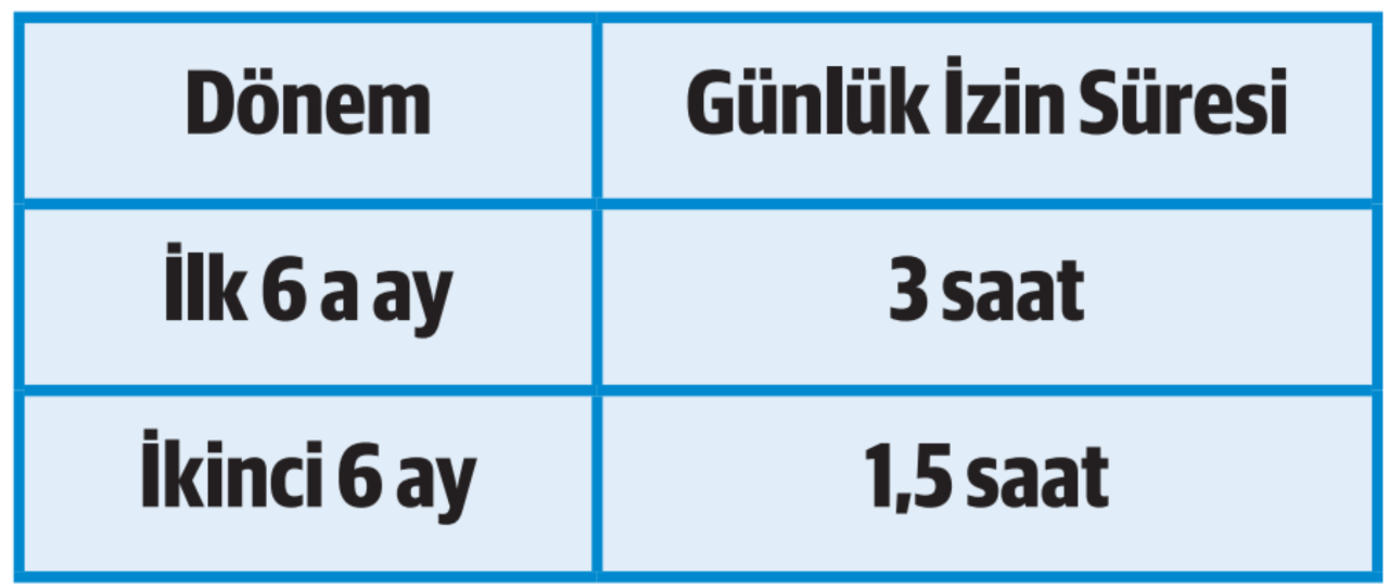 Süt izninde kritik fark! Memur ve işçi anneler kaç saat izin alıyor?