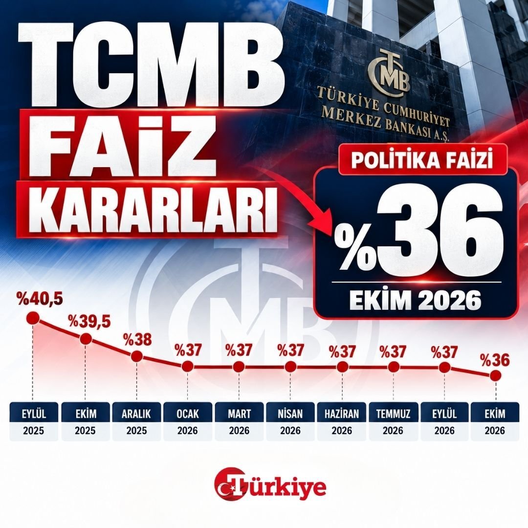 9 ay sonra bir ilk! Merkez Bankası faiz indirimine gitti