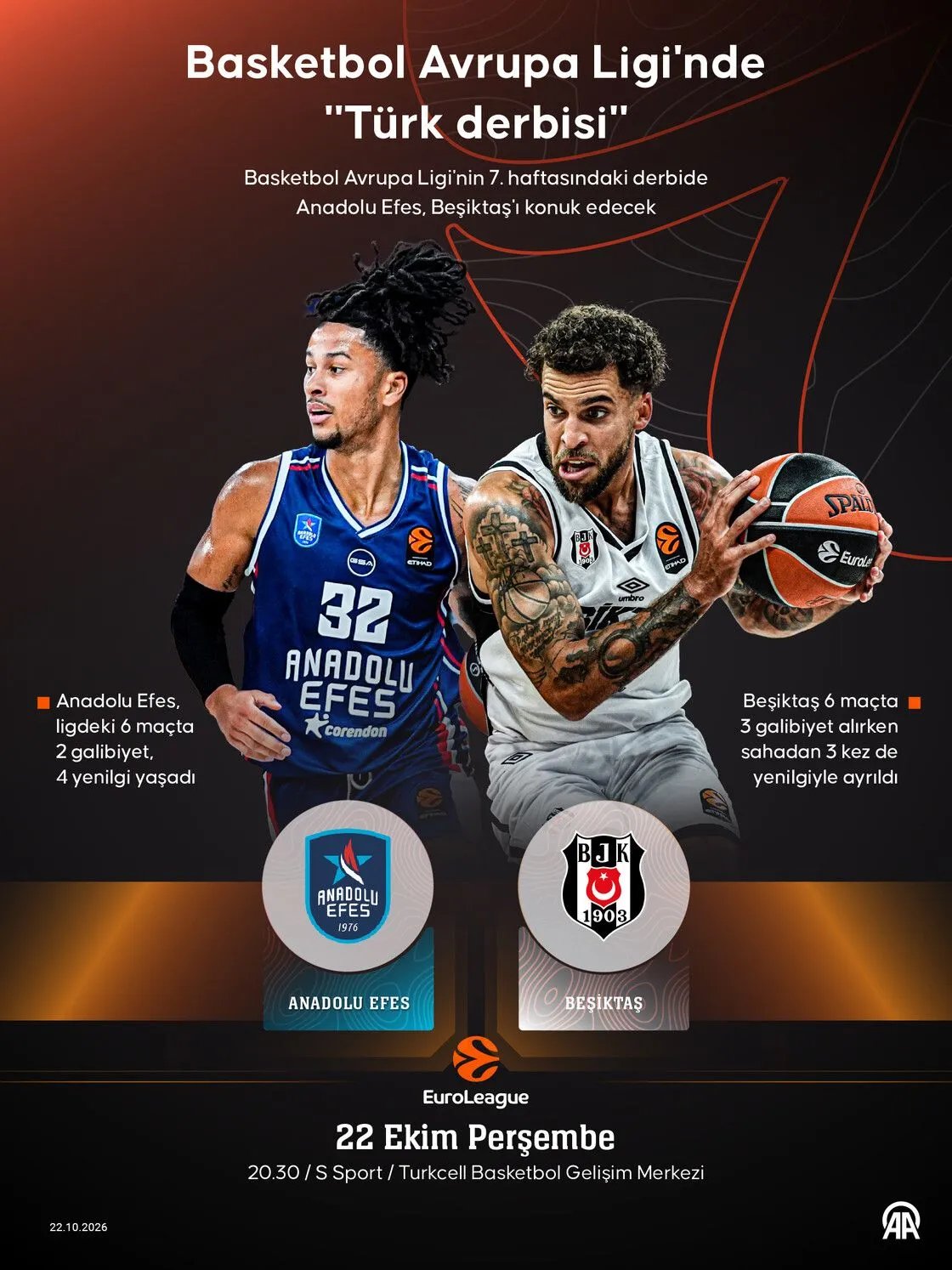 Anadolu Efes-Beşiktaş maçı hangi kanalda, ne zaman? EuroLeaguede Türk derbisi!