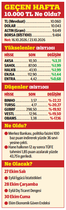 İştah yok, temkin var