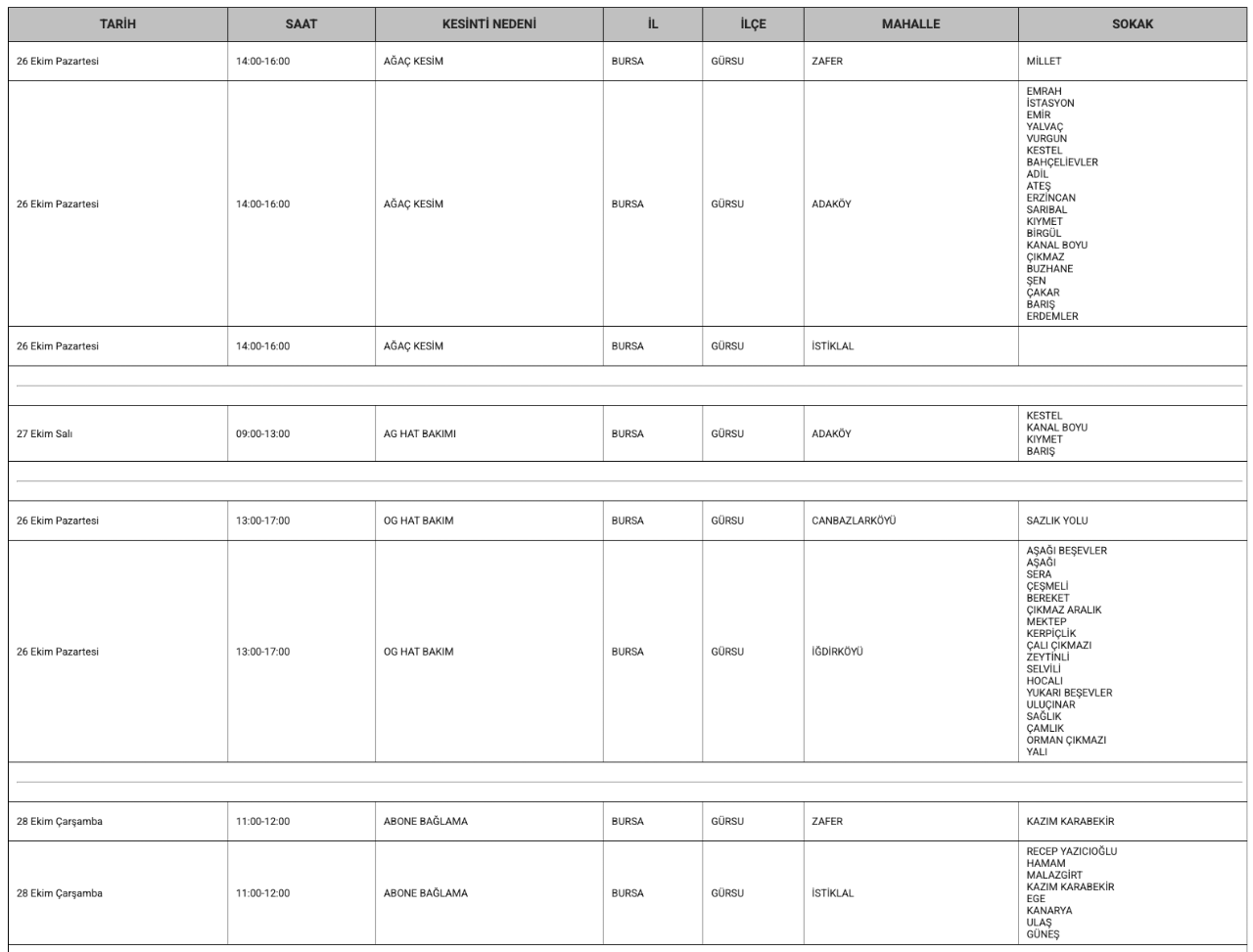 Bursa elektrik kesintisi 26-27-28-29-30 Ekim (Mustafakemalpaşa, Nilüfer, Karacabey, Harmancık, İnegöl, Gürsu, Yenişehir, Orhangazi)