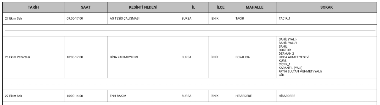 Bursa elektrik kesintisi 26-27-28-29-30 Ekim (Mustafakemalpaşa, Nilüfer, Karacabey, Harmancık, İnegöl, Gürsu, Yenişehir, Orhangazi)