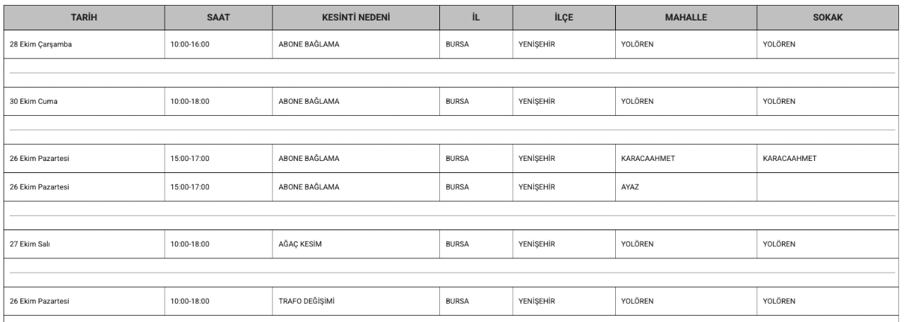 Bursa elektrik kesintisi 26-27-28-29-30 Ekim (Mustafakemalpaşa, Nilüfer, Karacabey, Harmancık, İnegöl, Gürsu, Yenişehir, Orhangazi)
