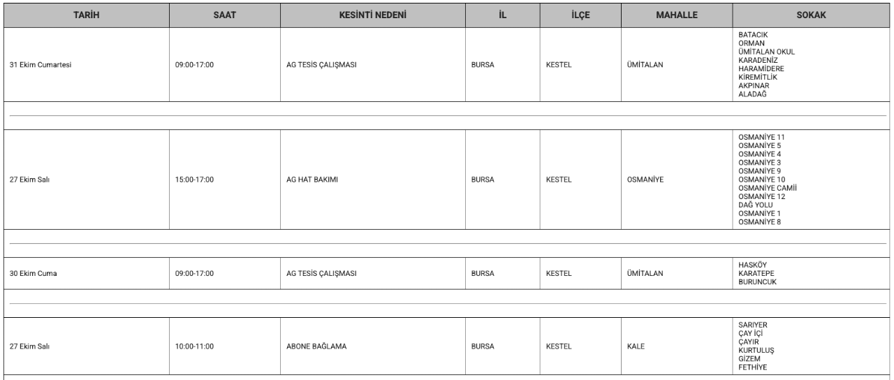 Bursa elektrik kesintisi 26-27-28-29-30 Ekim (Mustafakemalpaşa, Nilüfer, Karacabey, Harmancık, İnegöl, Gürsu, Yenişehir, Orhangazi)