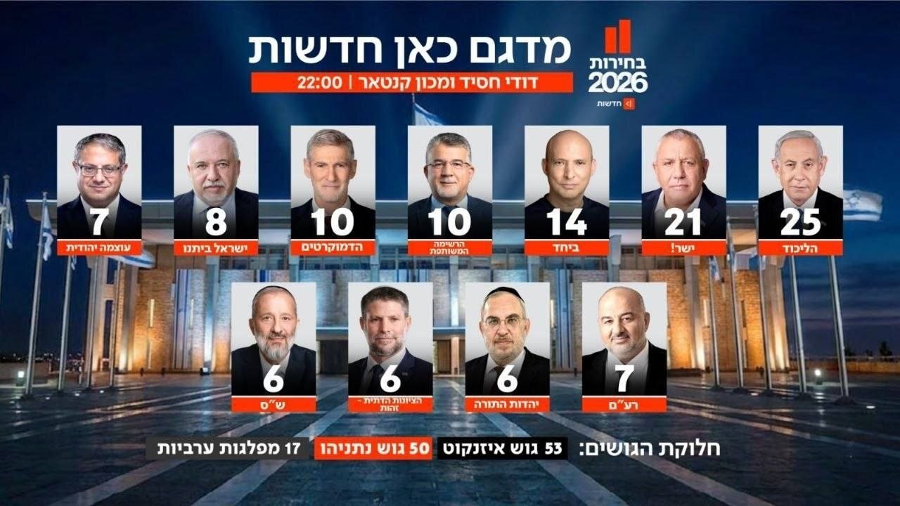 İsrail'de sandıklar kapandı! Netanyahu için ilk sonuçlar belli oldu
