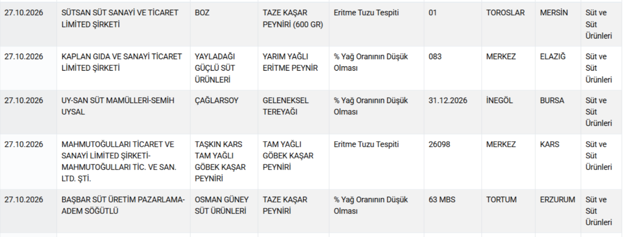 Domuzdan sucuk yapıp sattılar! Bakanlık skandal markayı açıkladı