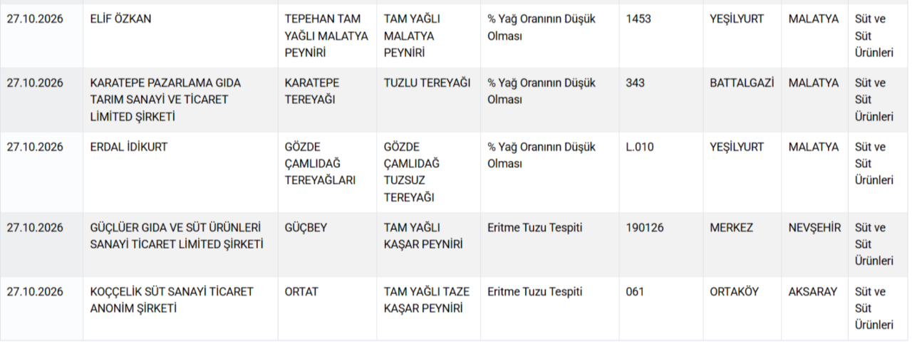 Domuzdan sucuk yapıp sattılar! Bakanlık skandal markayı açıkladı