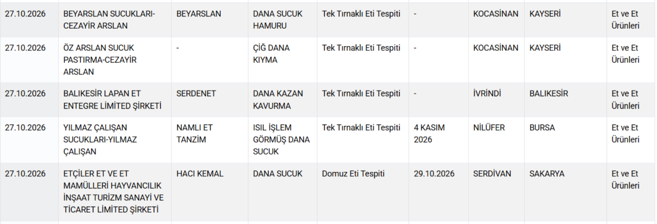 Domuzdan sucuk yapıp sattılar! Bakanlık skandal markayı açıkladı