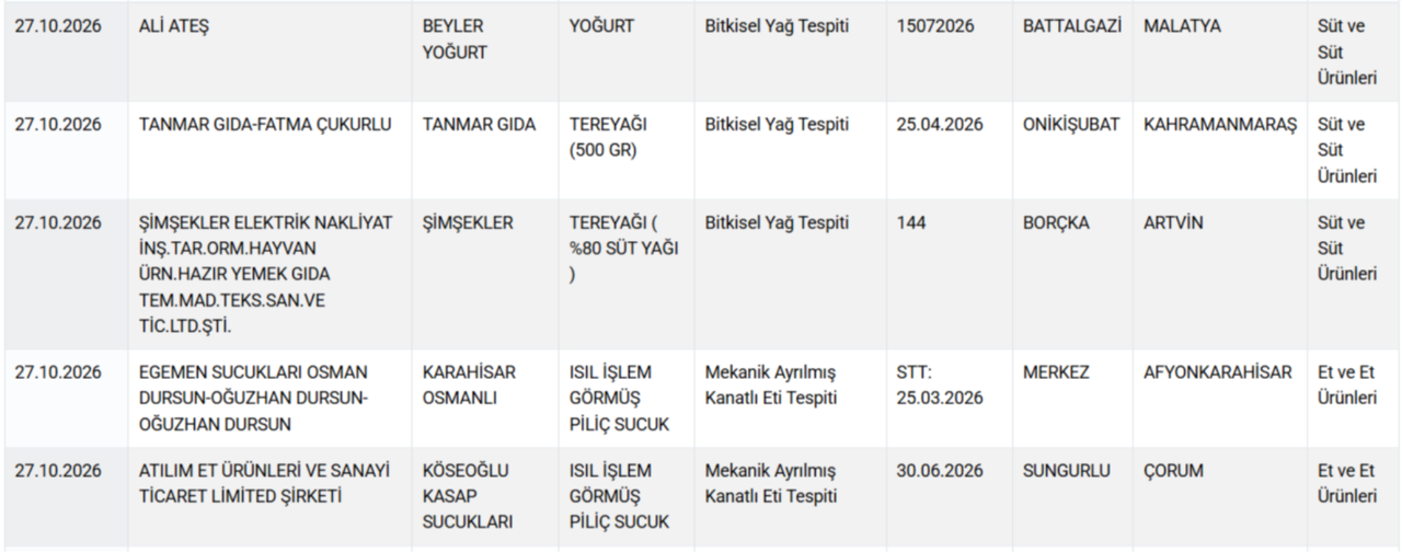 Domuzdan sucuk yapıp sattılar! Bakanlık skandal markayı açıkladı
