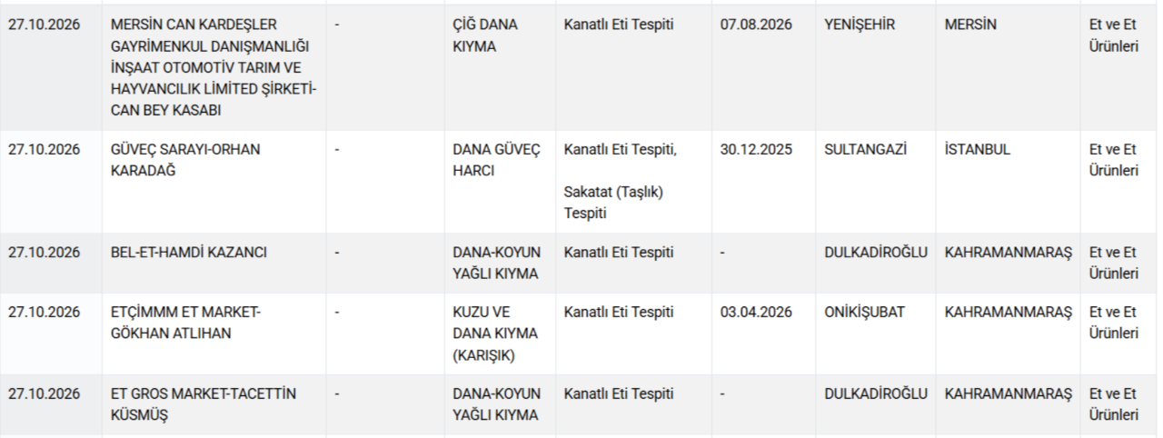 Domuzdan sucuk yapıp sattılar! Bakanlık skandal markayı açıkladı