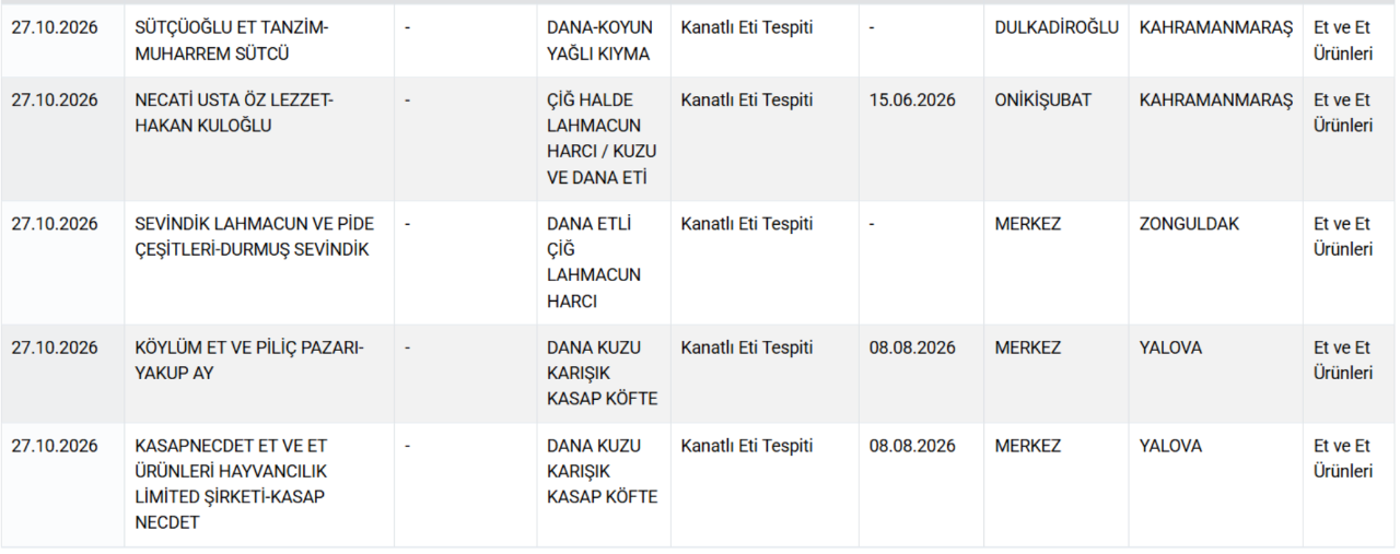 Domuzdan sucuk yapıp sattılar! Bakanlık skandal markayı açıkladı