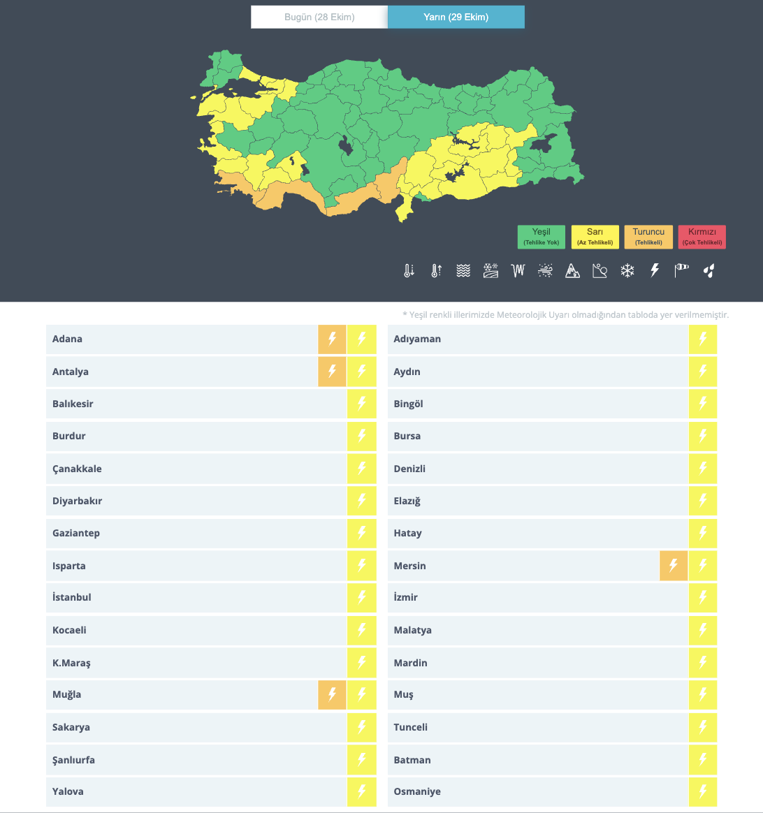 Yarın yağmur var mı? 29 Ekim İstanbul, Ankara, İzmir, Antalya, Bursa hava durumu