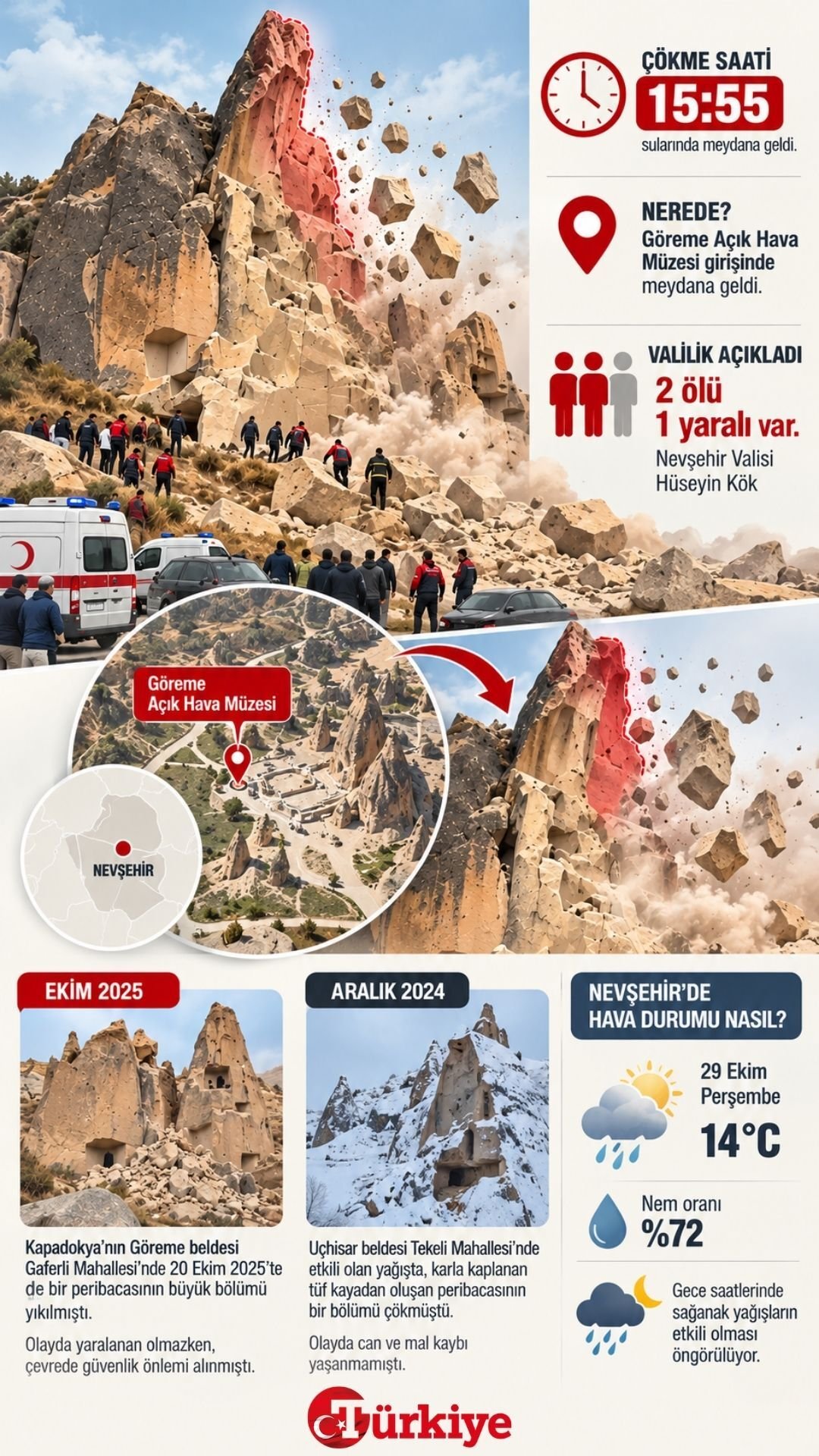 Kapadokya'da peribacası çöktü! Ölü ve yaralılar var