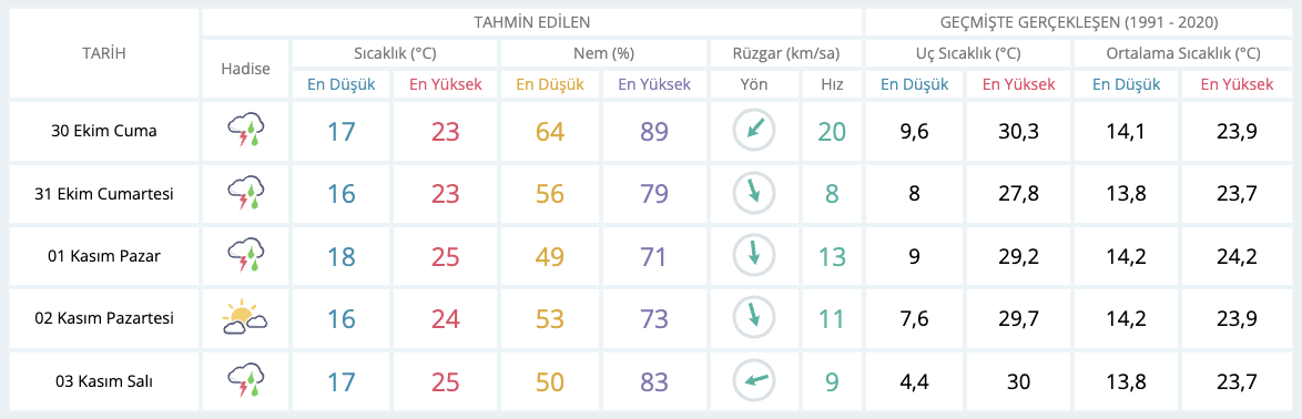 Mersinde okullar tatil mi? 30 Ekim Mersin Valiliği açıklaması ve hava durumu