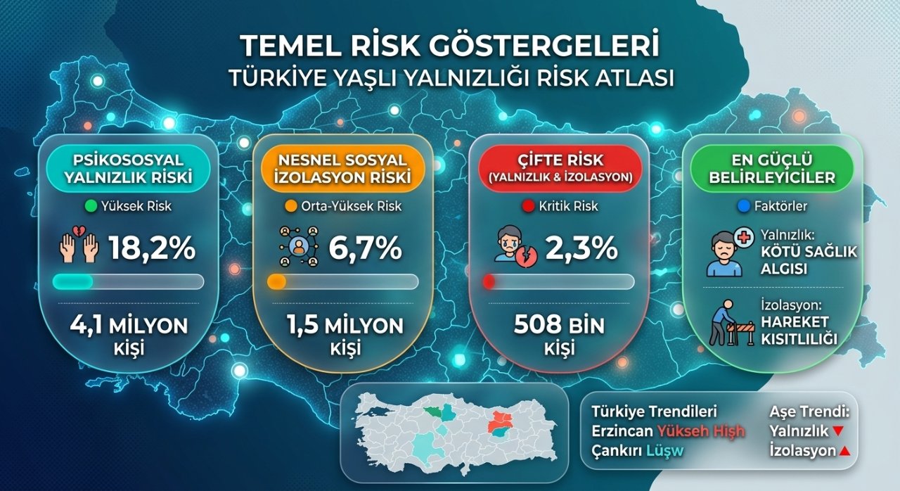 Dijital yaşlılar geliyor! Yalnız yaşlıya sosyal medya çözümü