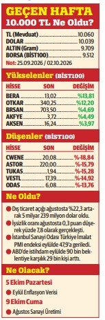Normalleşme
