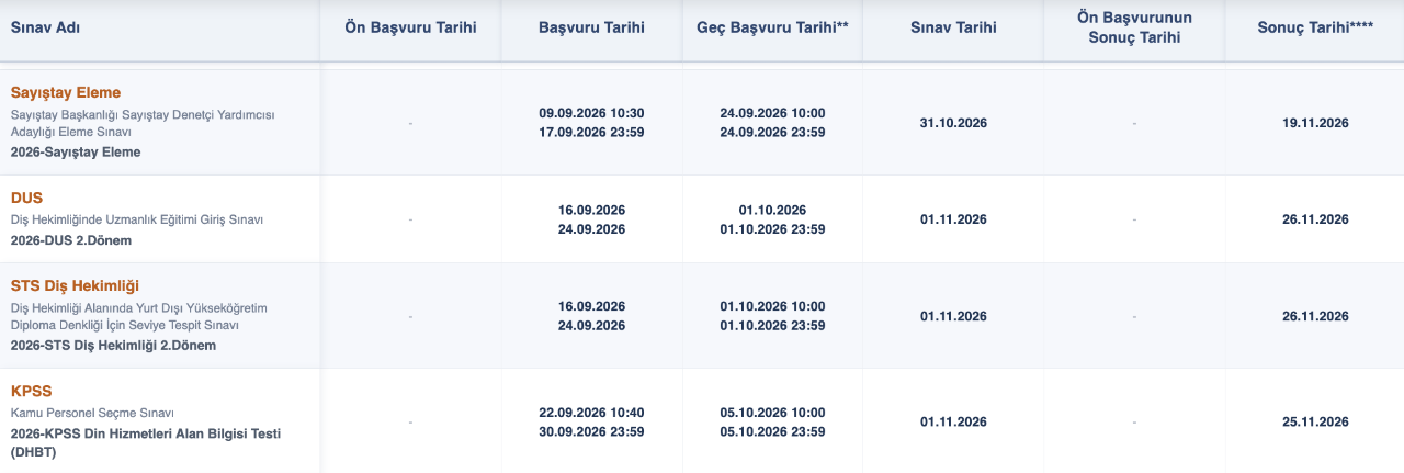 Hafta sonu ne sınavı var? 30 Ekim-1 Kasım 2026 ÖSYM sınav takvimi