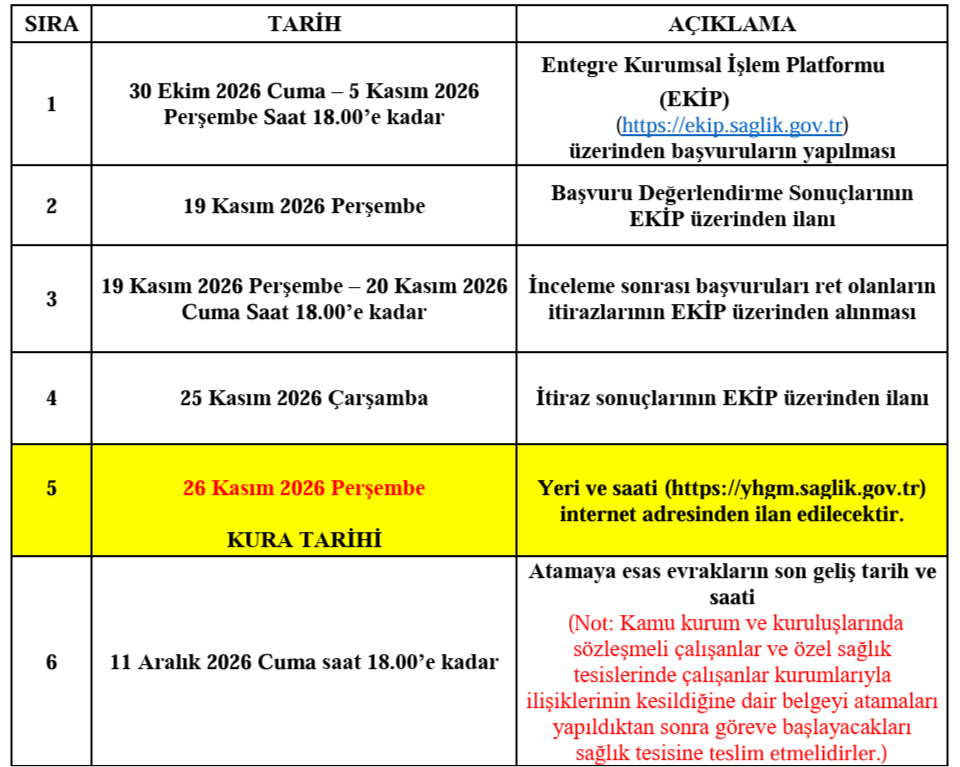 Sağlık Bakanlığı 3.Dönem atama kura takvimi açıklandı! Sağlık Bakanlığı atama başvurusu nasıl yapılır?
