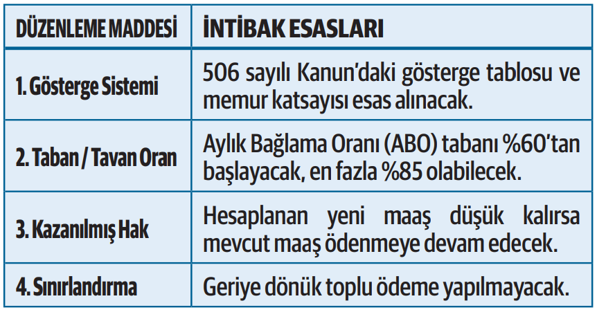 Emeklilere can suyu olacak üç kanun teklifi