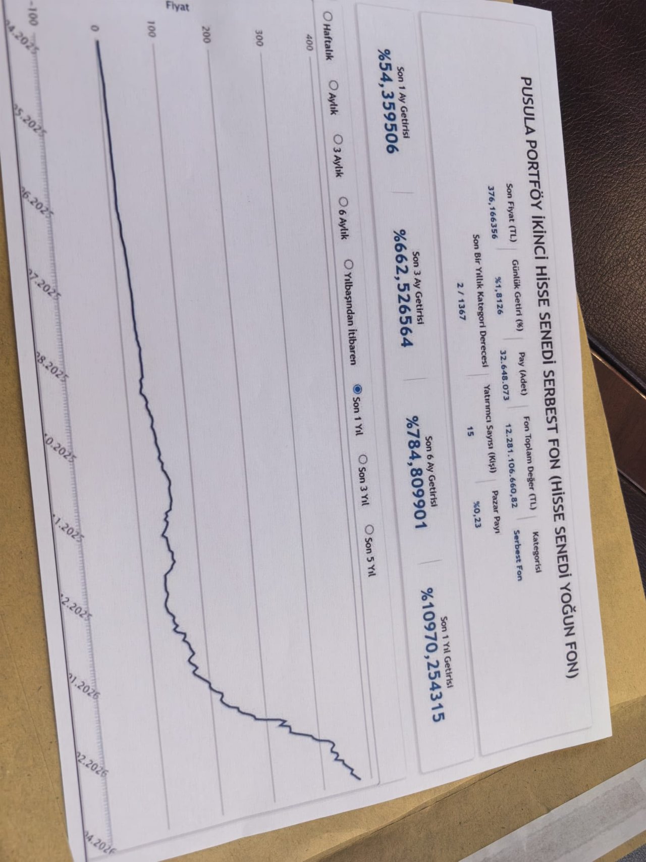 Fon soruşturmasında yeni hamle! Hisse virmanları mercek altında