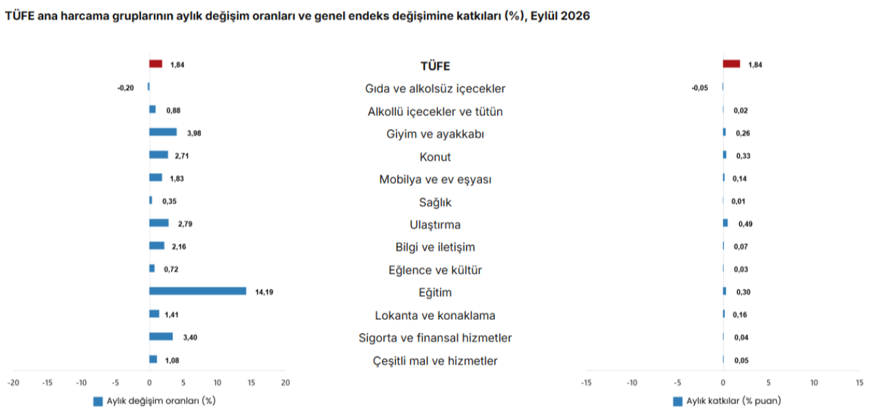 Memur ve emekli zammını belirleyecek! Enflasyon rakamları açıklandı