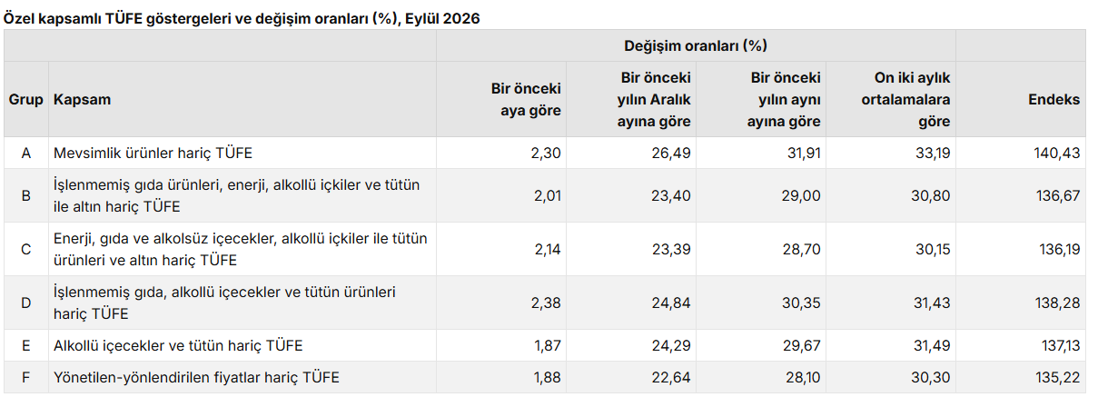 Memur ve emekli zammını belirleyecek! Enflasyon rakamları açıklandı