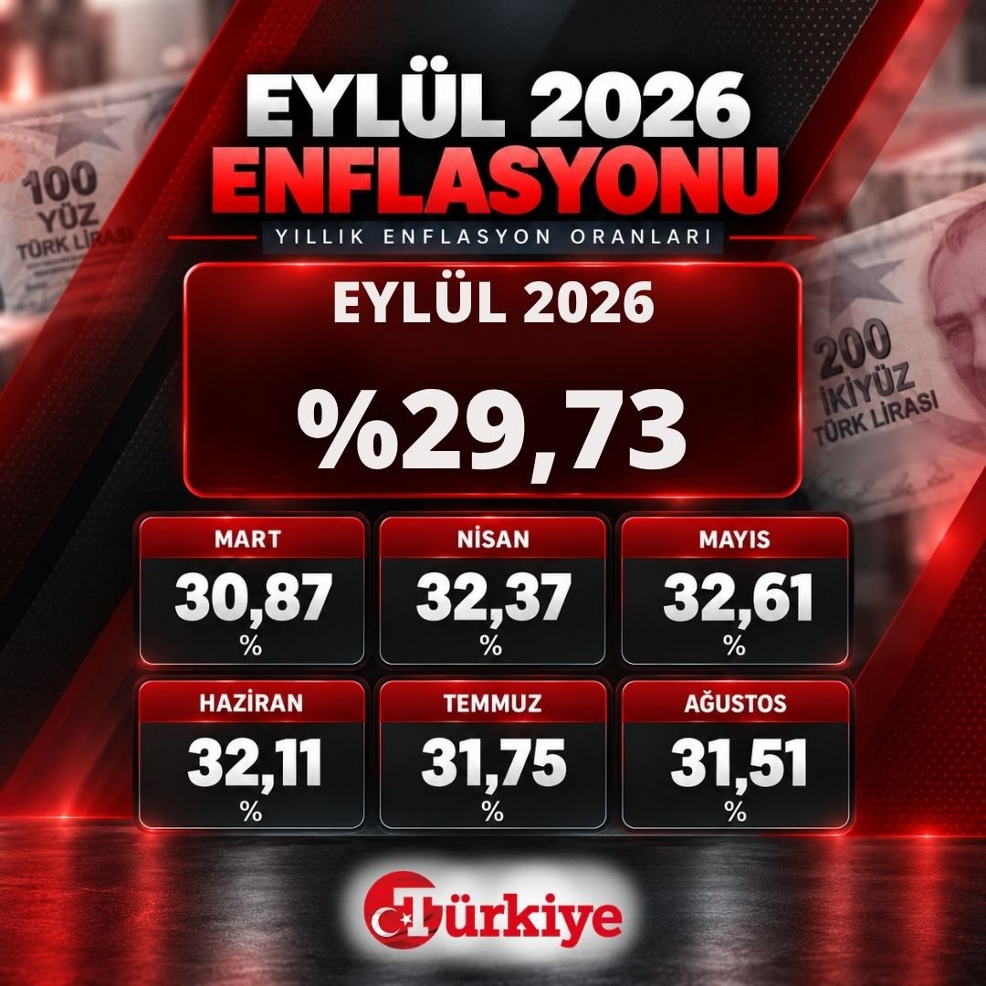 Memur ve emekli zammını belirleyecek! Enflasyon rakamları açıklandı