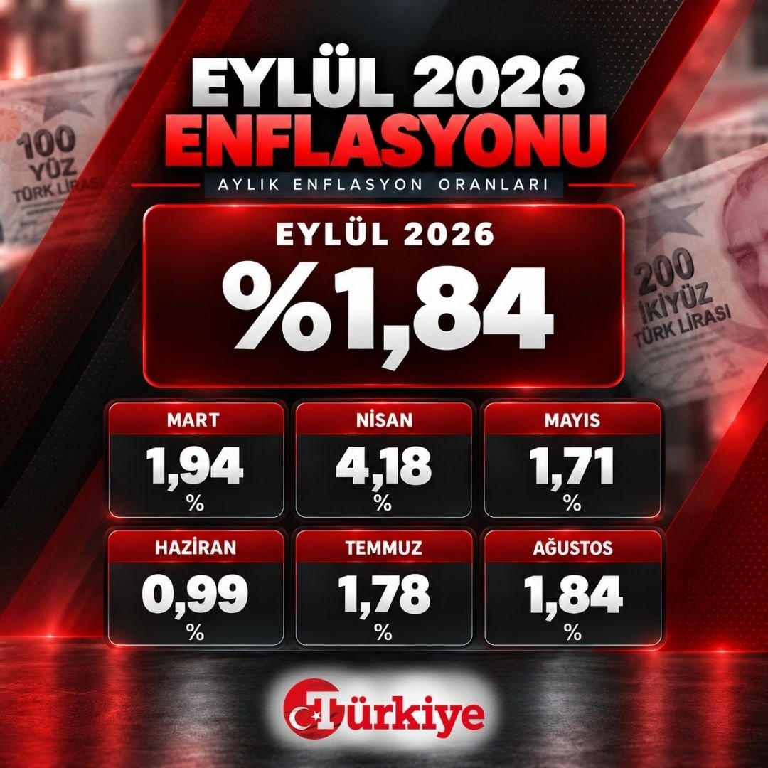 Memur ve emekli zammını belirleyecek! Enflasyon rakamları açıklandı