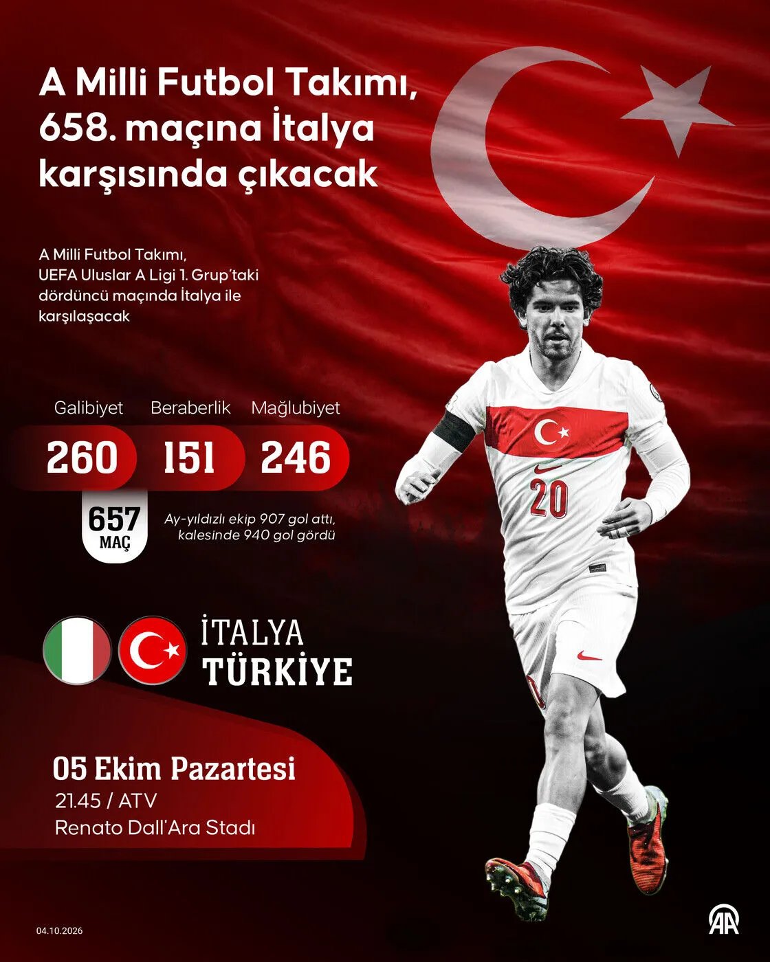 Türkiye A Liginde nasıl kalır, çeyrek finale nasıl çıkar, İtalya’ya yenilirse ligden düşer mi? Türkiyenin Uluslar Liginden düşme-kalma ihtimalleri