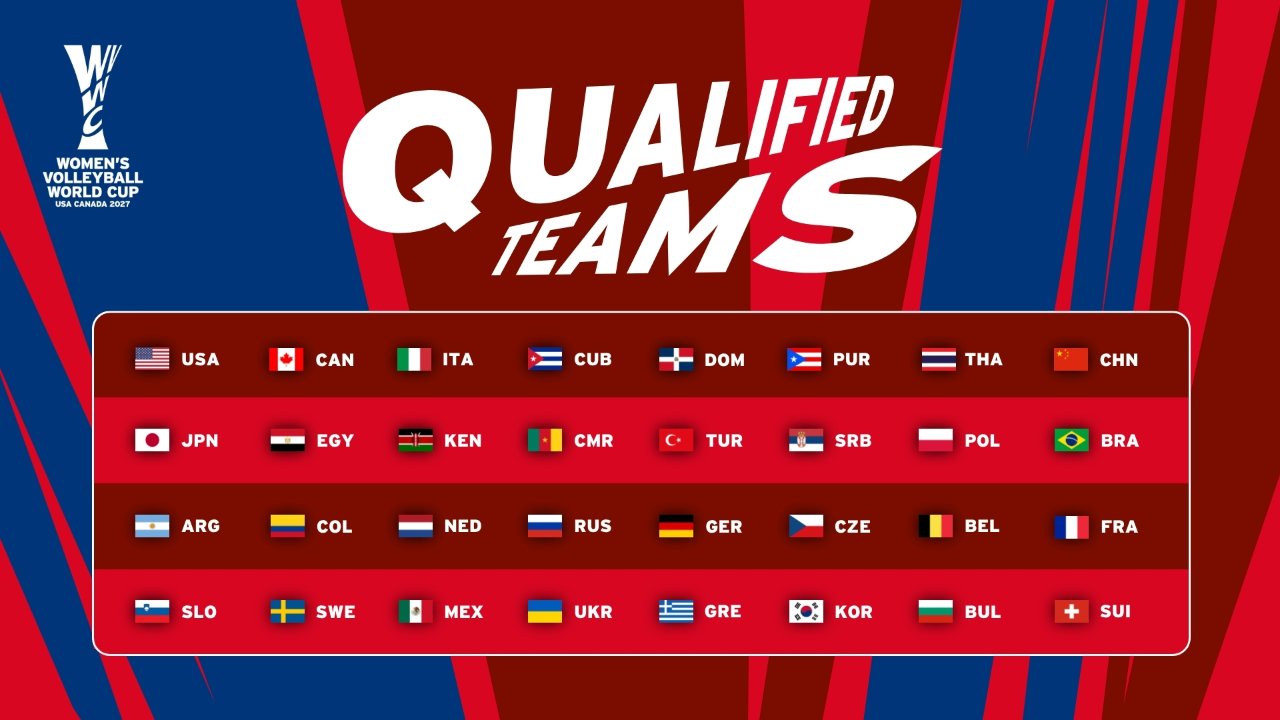 2027 FIVB Kadınlar Voleybol Dünya Kupası ne zaman, nerede yapılacak? İşte mücadele edecek 32 takım!