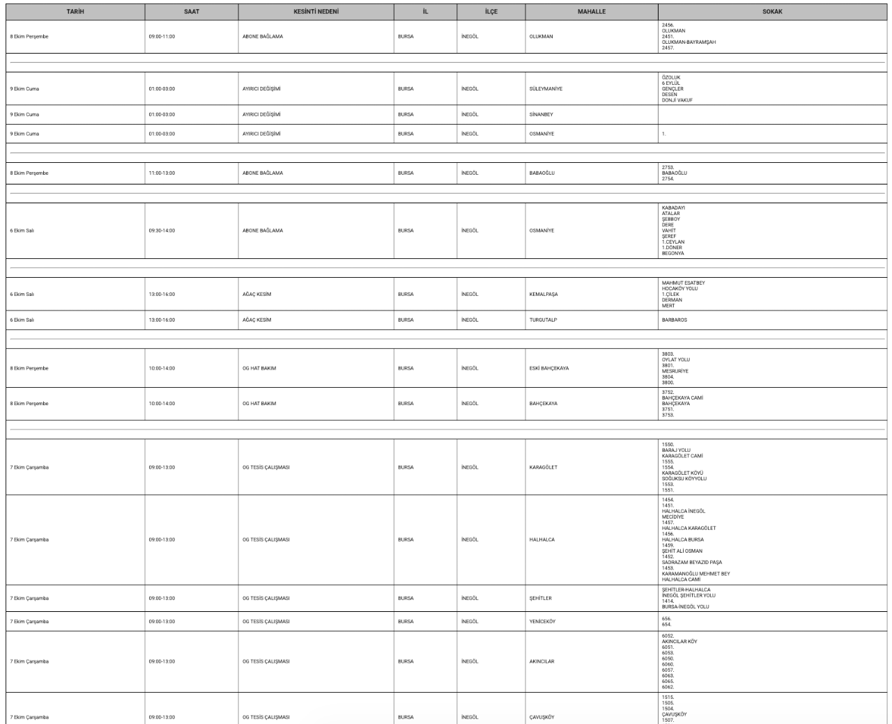 Bursa UEDAŞ Elektrik Kesintisi 6, 7, 8, 9 Ekim programı! (Gemlik, Karacabey, Kestel, Keles, Mudanya, Yıldırım, Osmangazi)