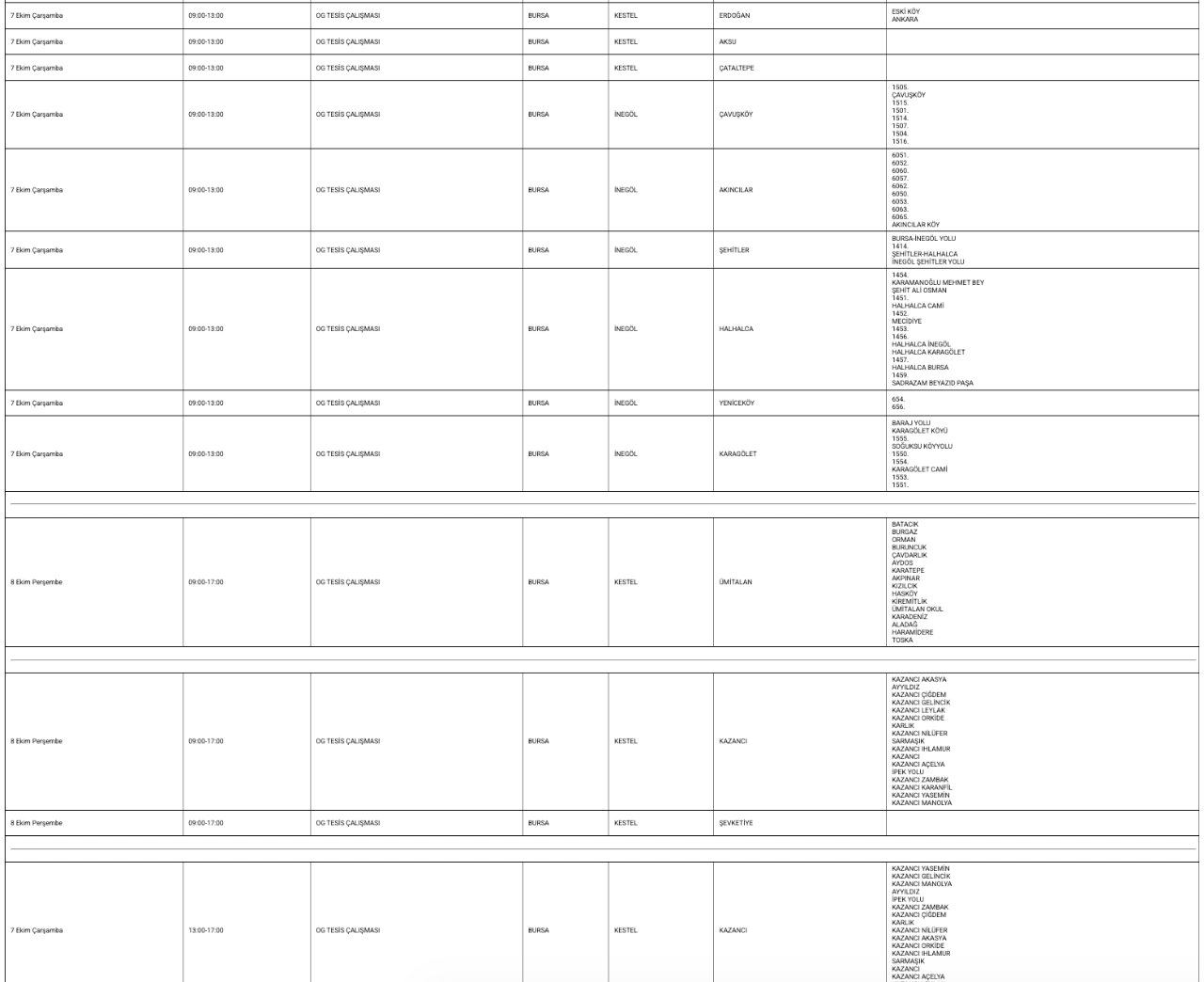 Bursa UEDAŞ Elektrik Kesintisi 6, 7, 8, 9 Ekim programı! (Gemlik, Karacabey, Kestel, Keles, Mudanya, Yıldırım, Osmangazi)