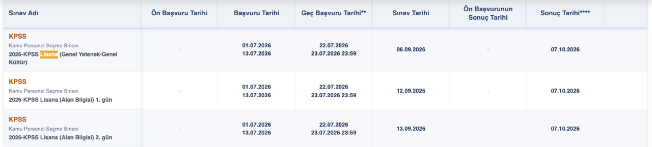 KPSS Lisans sonuçları yarın açıklanıyor! 2026-KPSS/2 merkezi atama ne zaman, tercihler ne zaman yapılacak?