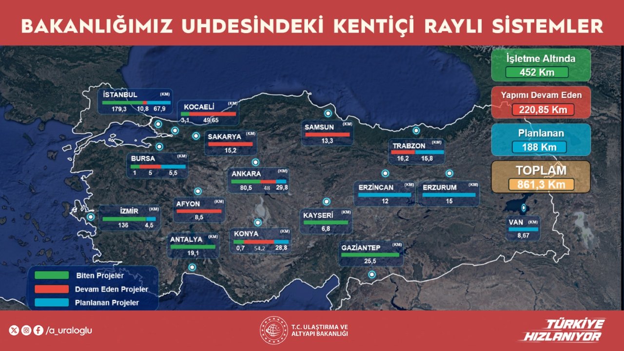 Bakan Uraloğlu duyurdu: Raylı sistemleri 3,5 milyar kişi kullandı