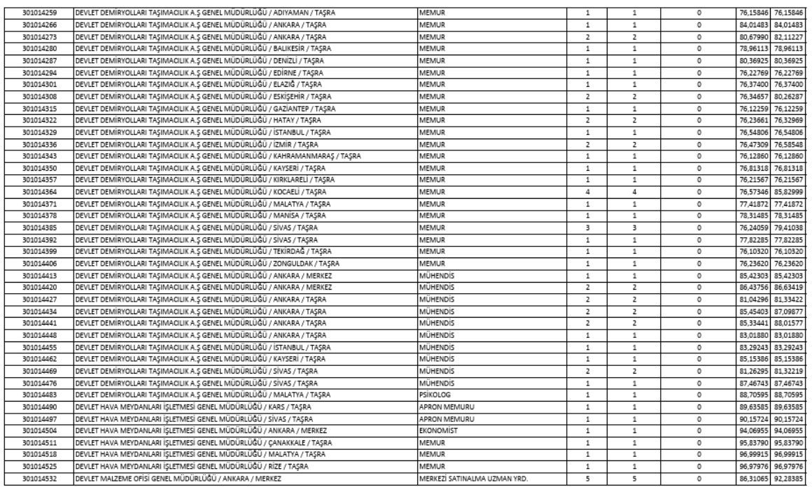 KPSS LİSANS 2026 taban puanları... KPSS en düşük ve en yüksek atama puanı kaç?