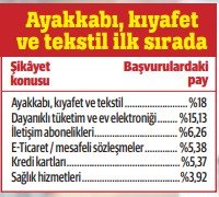 Ürün ve hizmet kalitesi düşerken, fiyatlar uçuyor: Pahalı aldık ayıplı çıktı!