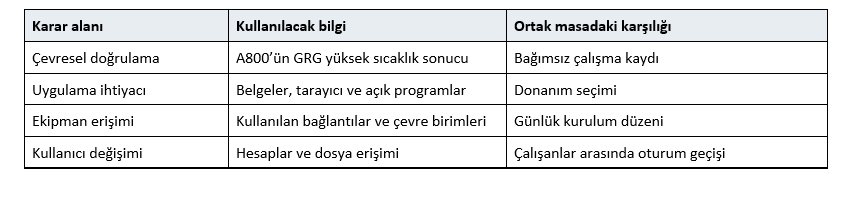 Ortak çalışma masası için all in one bilgisayar nasıl seçilir?