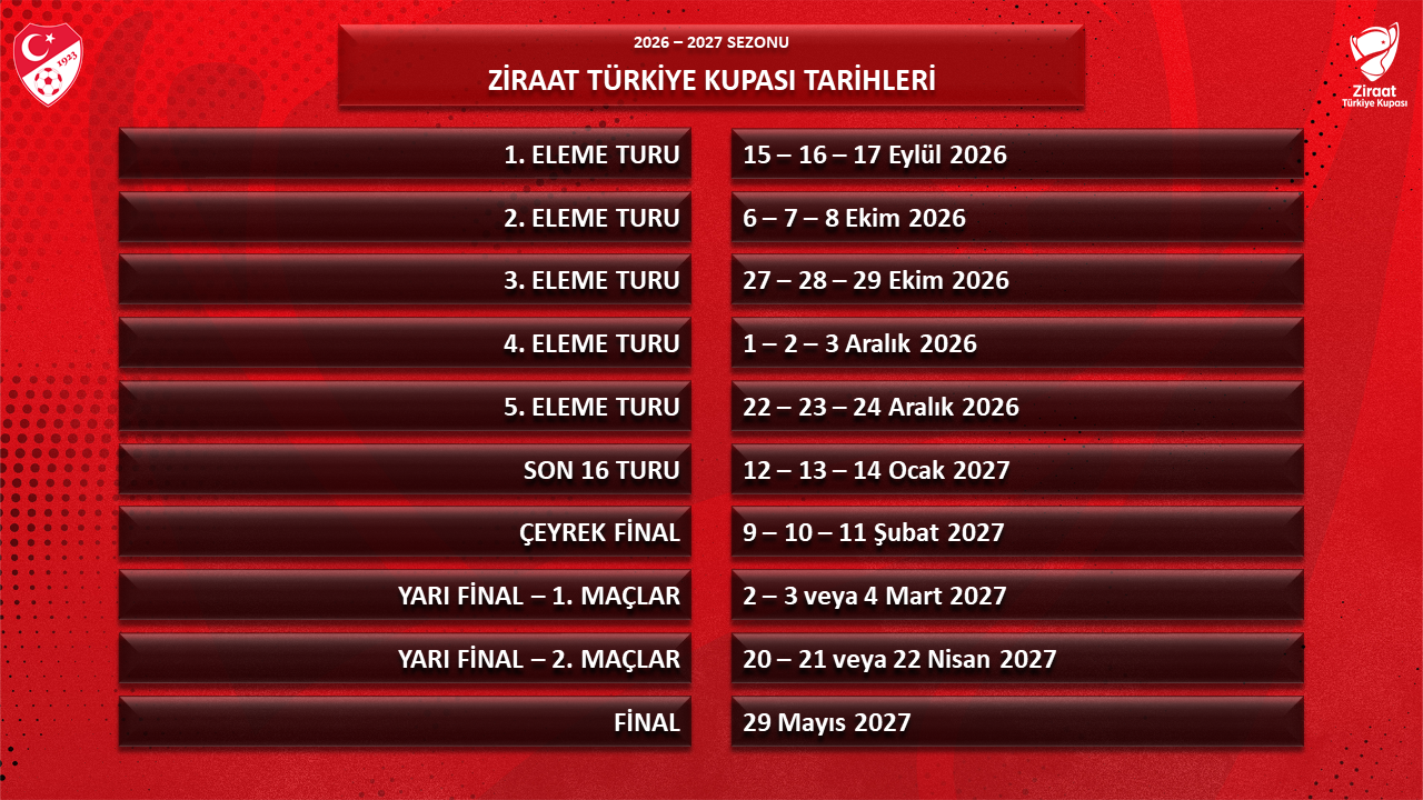 Türkiye Kupasında 3üncü tur eşleşmeleri belli oldu