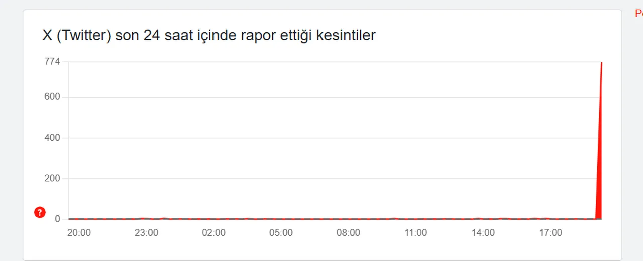 Son dakika X çöktü mü, neden açılmıyor? 1 Şubat X (Twitter) erişim sorunu