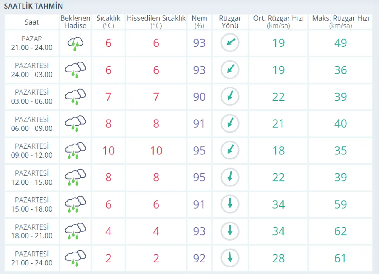 Yarın İstanbula kar yağacak mı, hava nasıl? 2 Şubat Pazartesi İstanbul hava durumu