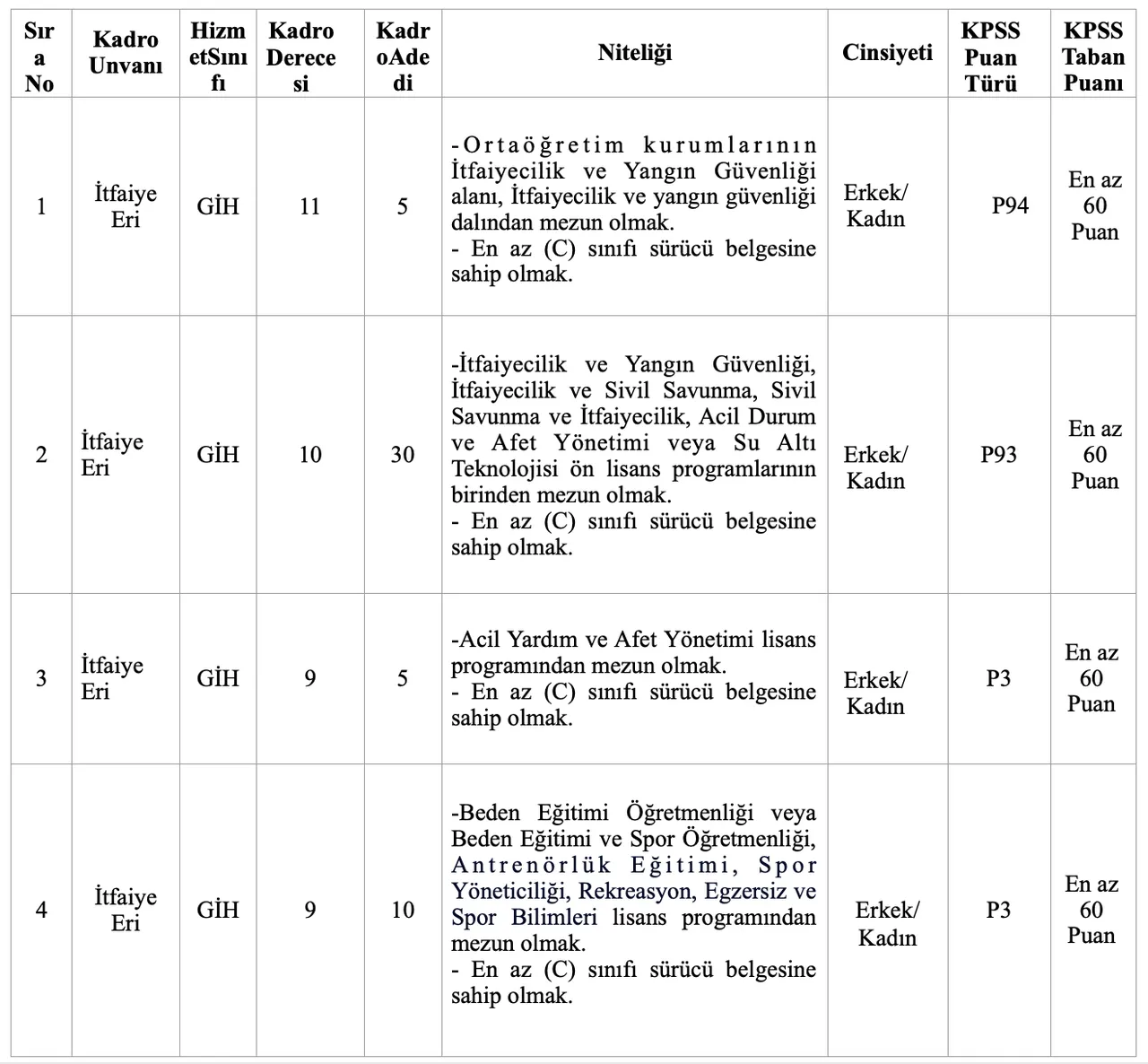 Adana Büyükşehir Belediye Başkanlığı itfaiye eri alımı şartları ve başvuru için gerekli belgeler neler?