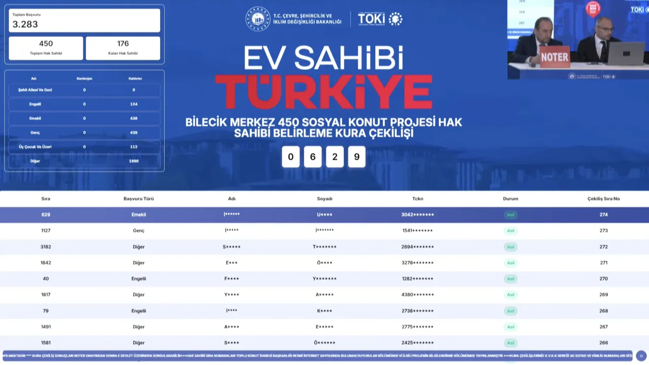 Bilecik TOKİ kura sonuçları açıklanıyor! TOKİ Bilecik kurası asil/yedek isim listesi ve sonuç sorgulama ekranı