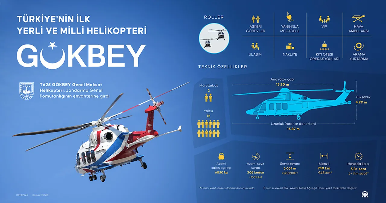 GÖKBEY için Suudi Arabistan ile ilk anlaşma imzalandı