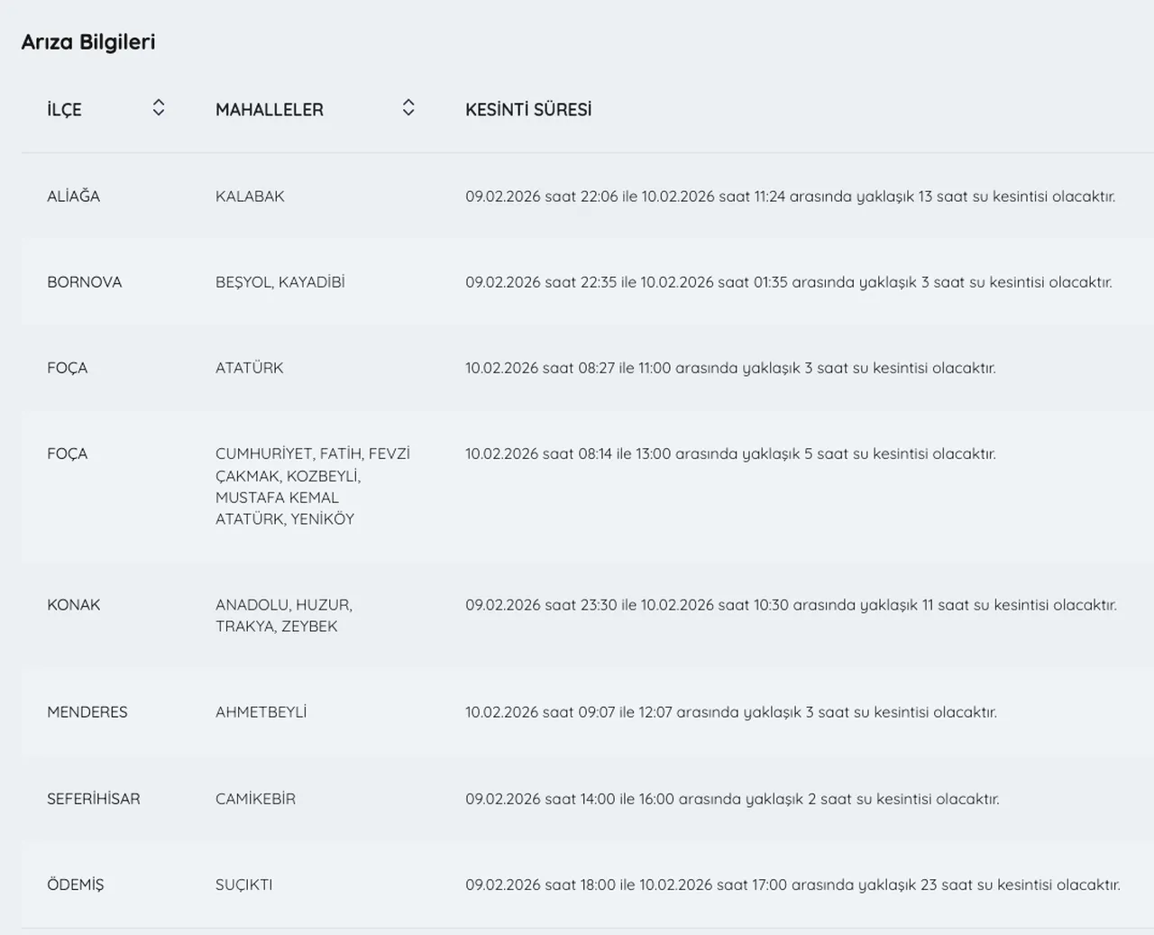 İZSU su kesintisi 10 Şubat (Ödemiş, Foça, Menderes, Aliağa) İzmirde sular ne zaman, saat kaçta gelecek?