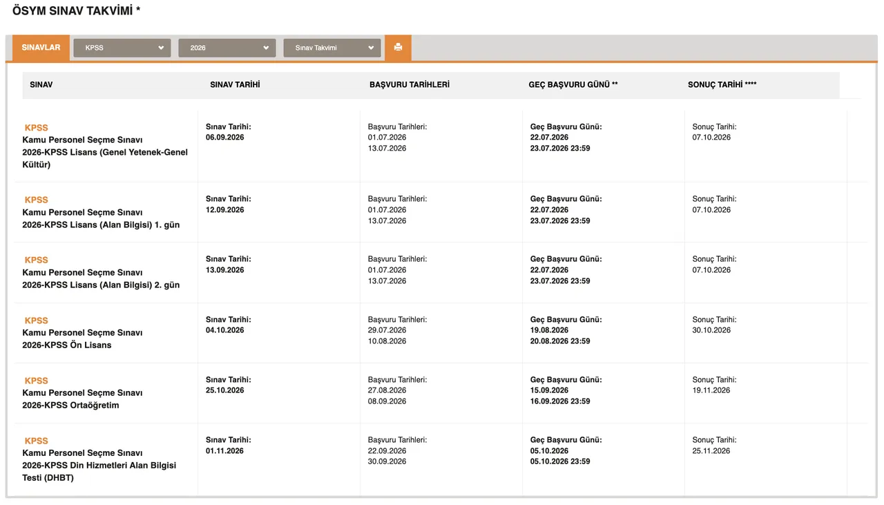 KPSS Ortaöğretim başvuru ne zaman 2026? ÖSYM 2026 KPSS sınav tarihleri