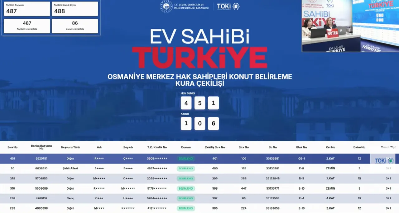 TOKİ Osmaniye merkez hak sahipliği kura sonuçları açıklandı! İsim listesi nasıl öğrenilir?