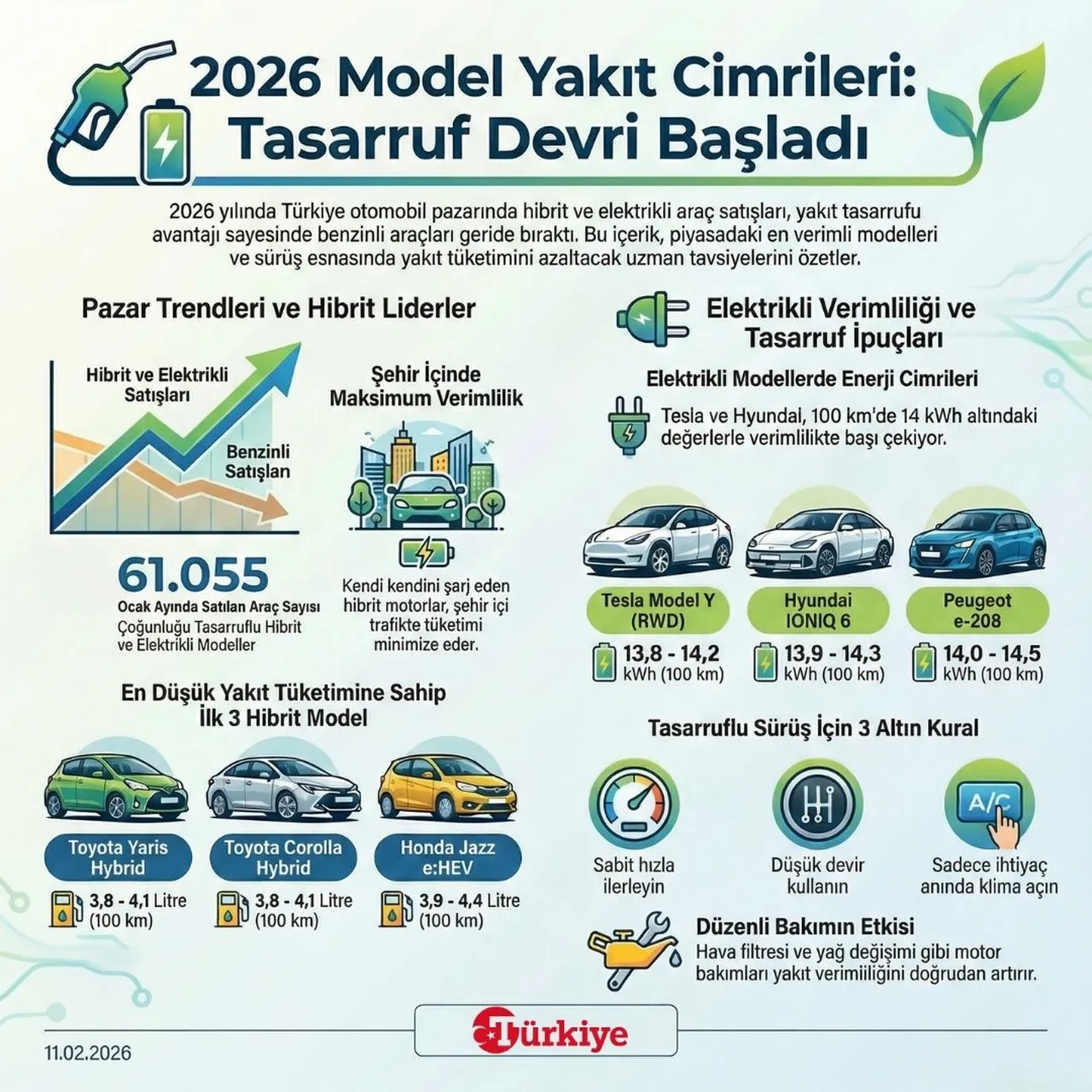 2026 model yakıt cimrileri! İşte en az tüketen sıfır otomobiller