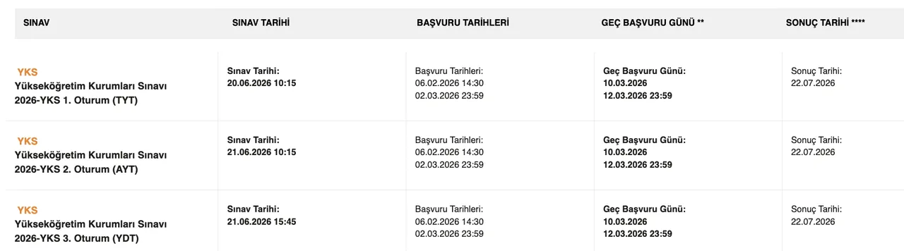 2026 (TYT-AYT) üniversite sınavı ne zaman, sonuçlar ne zaman açıklanacak? 2026 YKS başvuruları için son gün Martta!