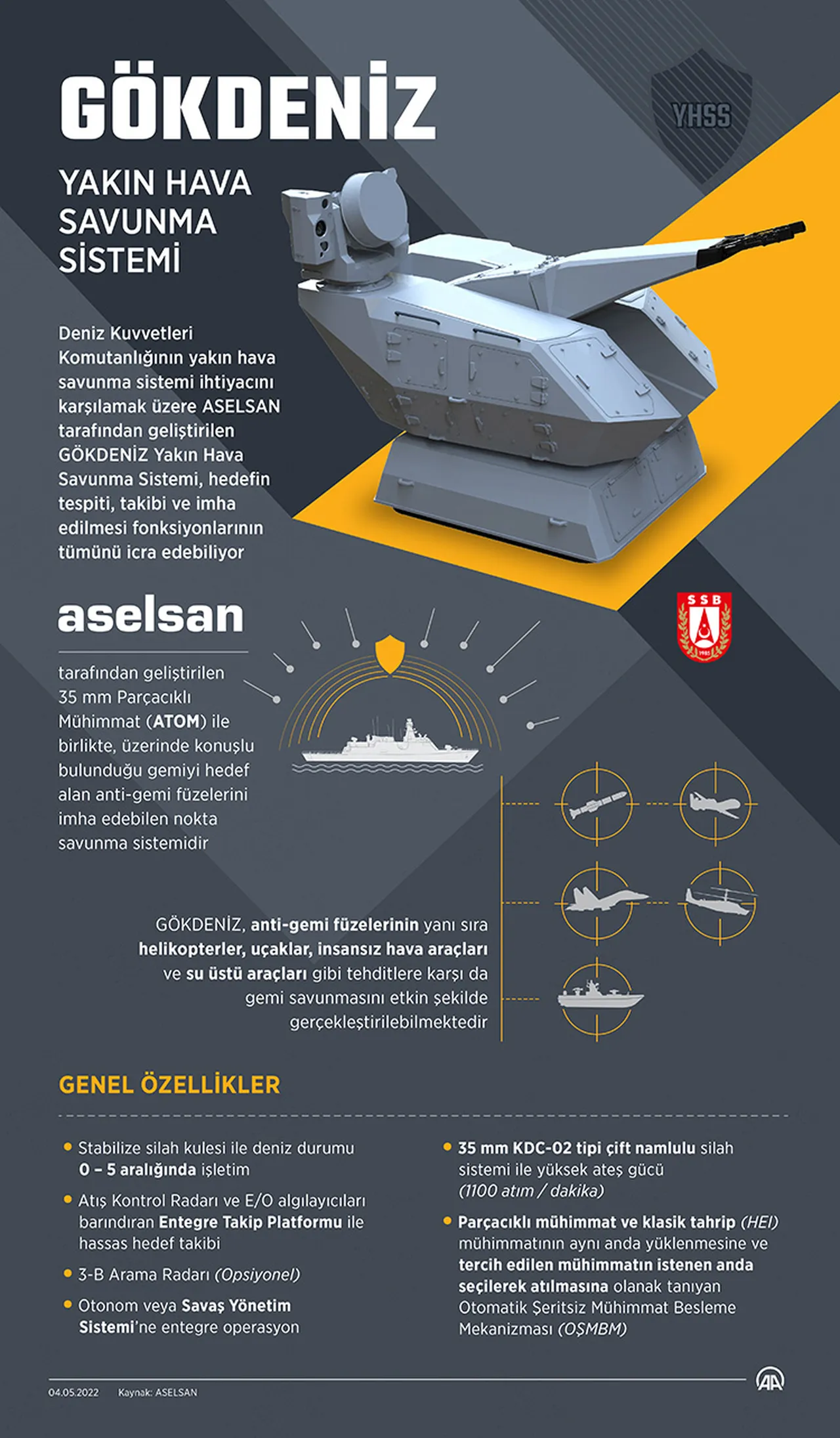 ASELSAN imzası Hint Okyanusu’nda! Hindistan Türk deniz teknolojileriyle ilk kez tanıştı